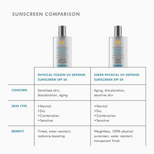Physical Fusion UV Defense SPF 50 - SkinCeuticals | L'Or&eacute;al Dermatological Beauty Partner Shop