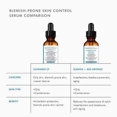 LHA Serum - SkinCeuticals | L'Oréal Dermatological Beauty Partner Shop
