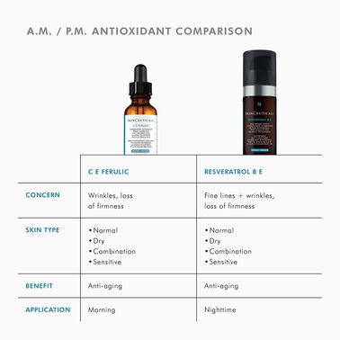 C E Ferulic with 15% L-Ascorbic Acid - Prevent | L'Oréal Dermatological Beauty Partner Shop
