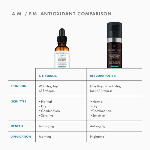 C E Ferulic with 15% L-Ascorbic Acid - Pr&eacute;venir | L'Or&eacute;al Dermatological Beauty Partner Shop