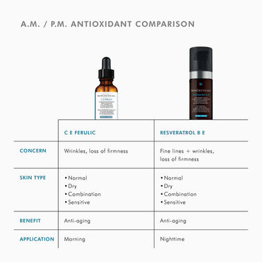 Resveratrol B E - SkinCeuticals | L'Oréal Dermatological Beauty Partner Shop