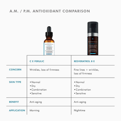 Resveratrol B E - SkinCeuticals | L'Or&eacute;al Dermatological Beauty Partner Shop