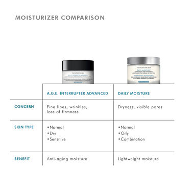 A.G.E. Interrupter Advanced - SkinCeuticals | L'Oréal Dermatological Beauty Partner Shop