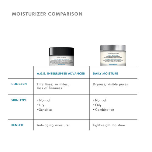 A.G.E. Interrupter Advanced - SkinCeuticals | L'Or&eacute;al Dermatological Beauty Partner Shop