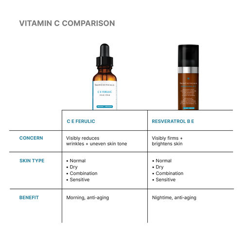 C E Ferulic with 15% L-Ascorbic Acid - Prevent | L'Or&eacute;al Dermatological Beauty Partner Shop