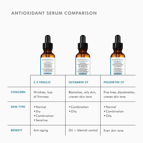 C E Ferulic with 15% L-Ascorbic Acid - Pr&eacute;venir | L'Or&eacute;al Dermatological Beauty Partner Shop