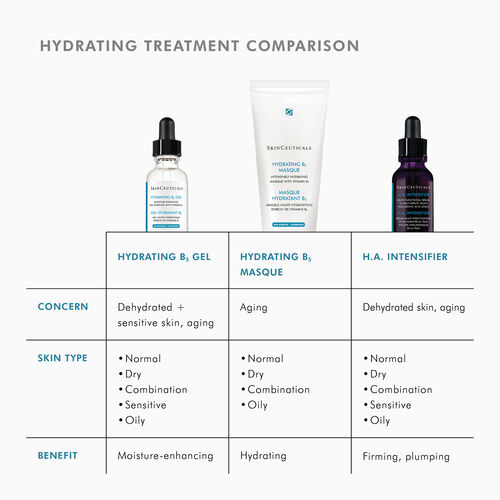 Hydrating B5 Gel - Hydrater | L'Or&eacute;al Dermatological Beauty Partner Shop