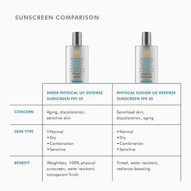 Sheer Physical UV Defence SPF 50 - SkinCeuticals | 欧莱雅皮肤美容合作店