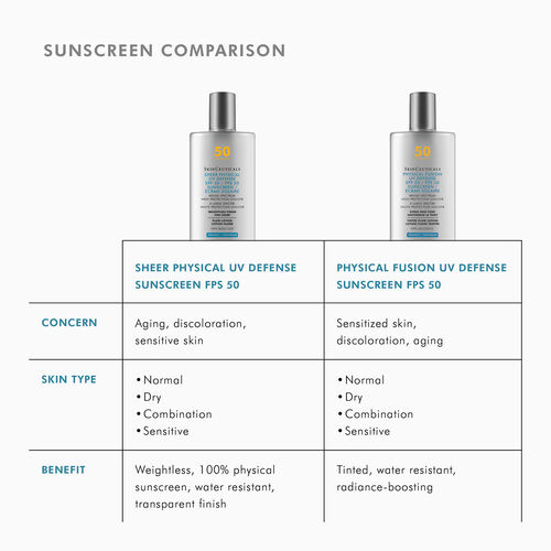 Sheer Physical UV Defence SPF 50 - SkinCeuticals | L'Or&eacute;al Dermatological Beauty Partner Shop