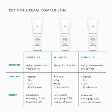 Retinol 1.0 - SkinCeuticals | L'Oréal Dermatological Beauty Partner Shop