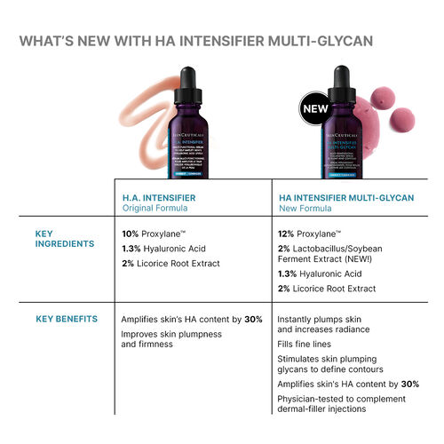 HA Intensifier Multi-Glycan - 按品牌选购 | 欧莱雅皮肤美容合作店