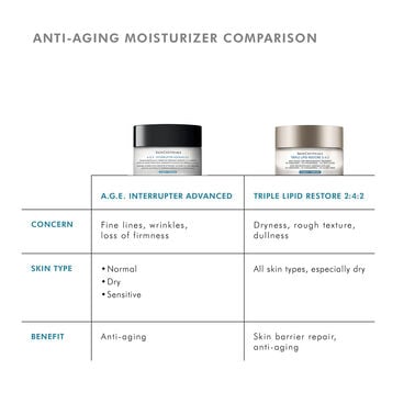 A.G.E. Interrupter Advanced - SkinCeuticals | L'Oréal Dermatological Beauty Partner Shop