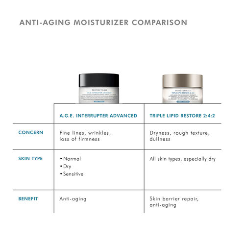 A.G.E. Interrupter Advanced - SkinCeuticals | L'Or&eacute;al Dermatological Beauty Partner Shop
