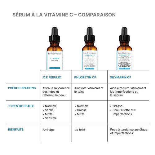 C E Ferulic with 15% L-Ascorbic Acid - Pr&eacute;venir | L'Or&eacute;al Dermatological Beauty Partner Shop