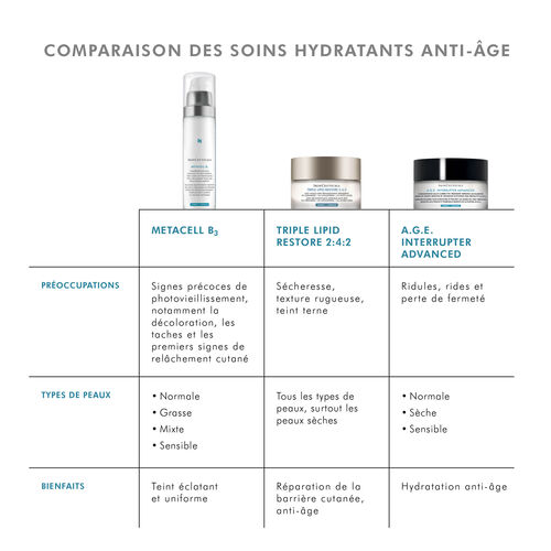 Metacell B3 - Corriger | L'Or&eacute;al Dermatological Beauty Partner Shop