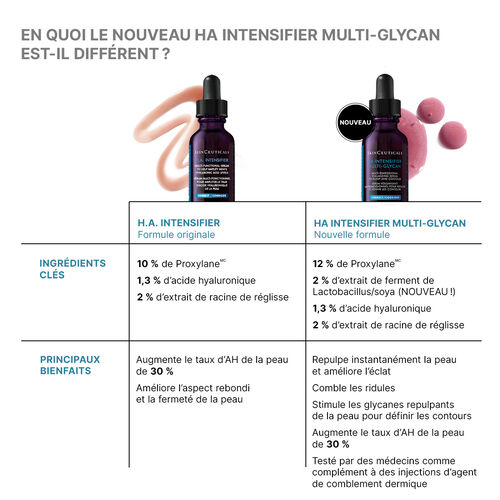 HA Intensifier Multi-Glycan - ACHETER PAR MARQUE | L'Or&eacute;al Dermatological Beauty Partner Shop